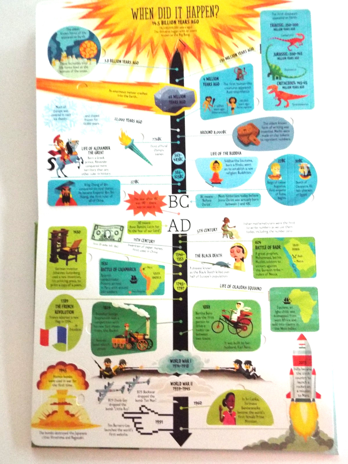 Usborne-Lift-the-Flap General Knowledge (See Inside) by James Maclaine HC LN