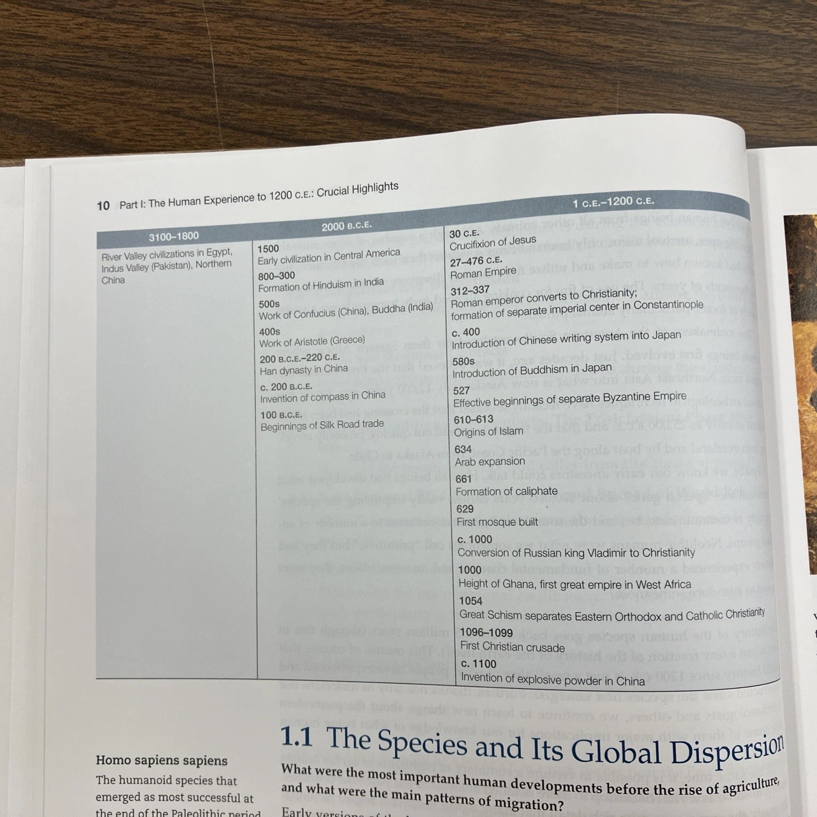 LOT World Civilizations : The Global Experience, since 1200 8e AP Stearns + Prep