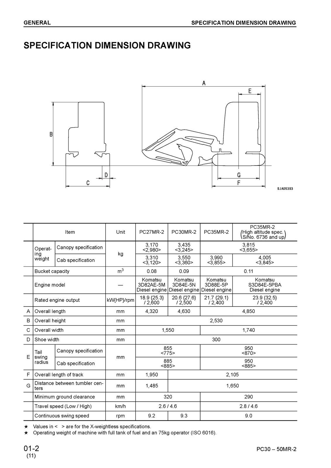 KOMATSU PC27MR-2 PC30MR-2 PC35MR-2 PC40MR-2 PC50MR-2 SHOP MANUAL , FOLDOUTS