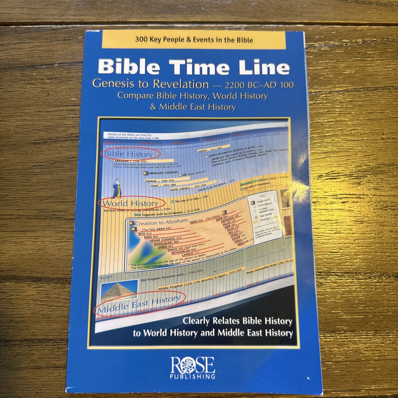 Bible Time Lines and Overview – Bible Insert by Rose Publishing Inc