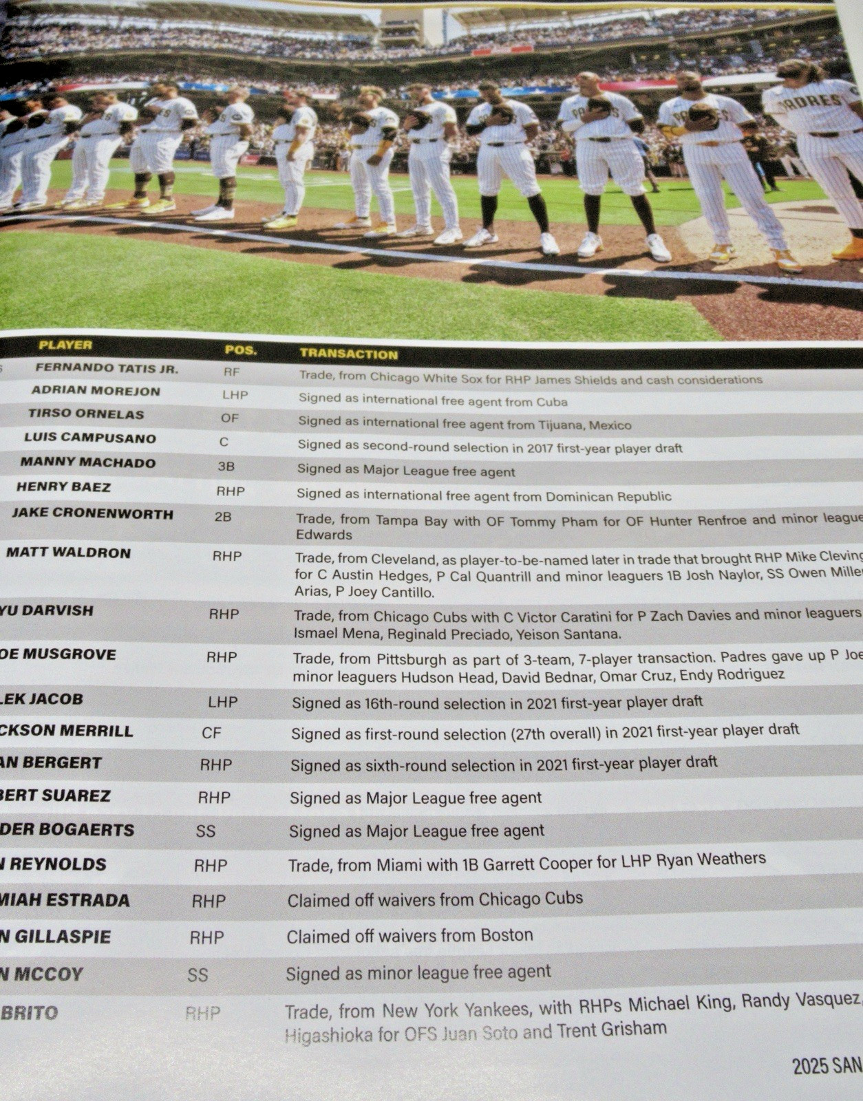 San Diego Padres 2025 Yearbook Magazine (150 Pages)